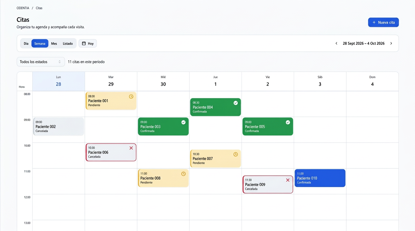Agenda semanal de citas en Odentia